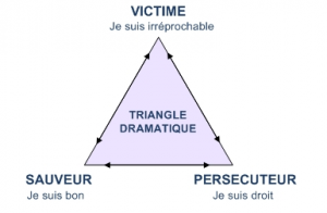 triangle-de-Karpman6