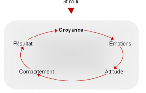 nos-croyances-et-le-stress1